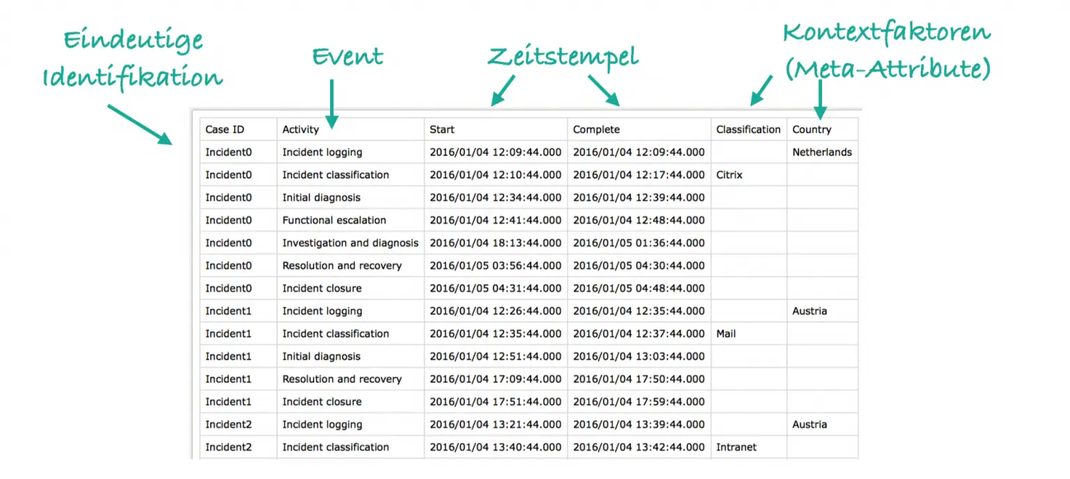 https://www.mi-nautics.com/wp-content/uploads/2022/11/Process-Mining-Event-Log-1536x688-1.webp