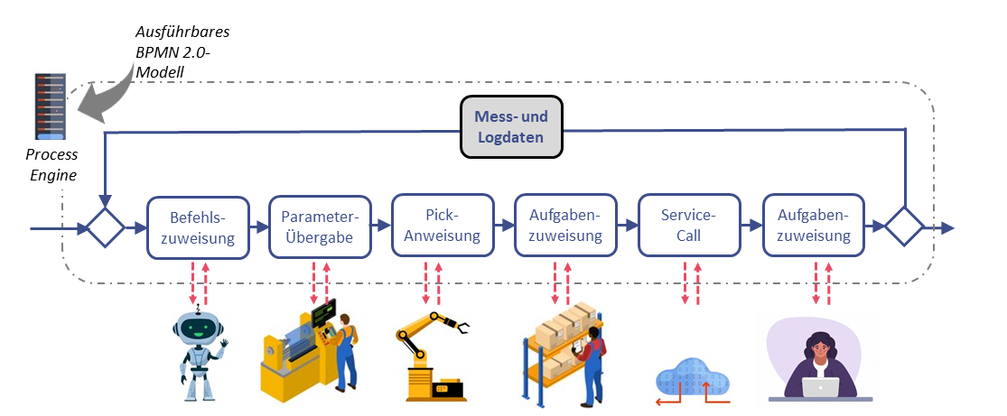 https://www.mi-nautics.com/wp-content/uploads/2022/11/workflow-automation.png